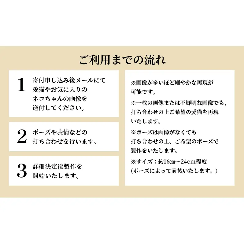 ニャンコモニュメント 愛猫オリジナル 世界に一つ 一体/ 完全オリジナル 製作
