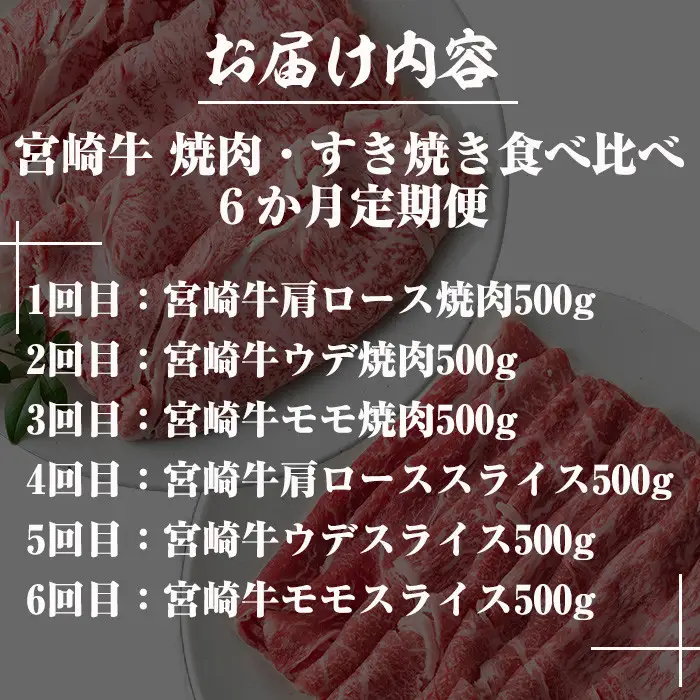 【定期便・全6回(連続)】宮崎牛焼肉・すき焼き食べ比べ定期便 牛肉  冷凍 国産  【R-98】【ミヤチク】