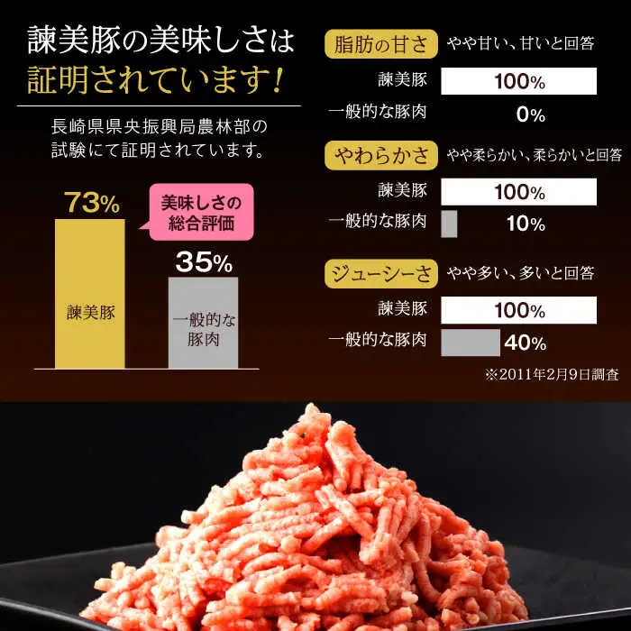 諫美豚 挽き肉 2.1kg（300g×7P）/ 豚肉 ぶたにく ミンチ みんち ひき肉 ひきにく 挽肉 挽き肉 ハンバーグ はんばーぐ / 諫早市 / 株式会社土井農場 [AHAD088]
