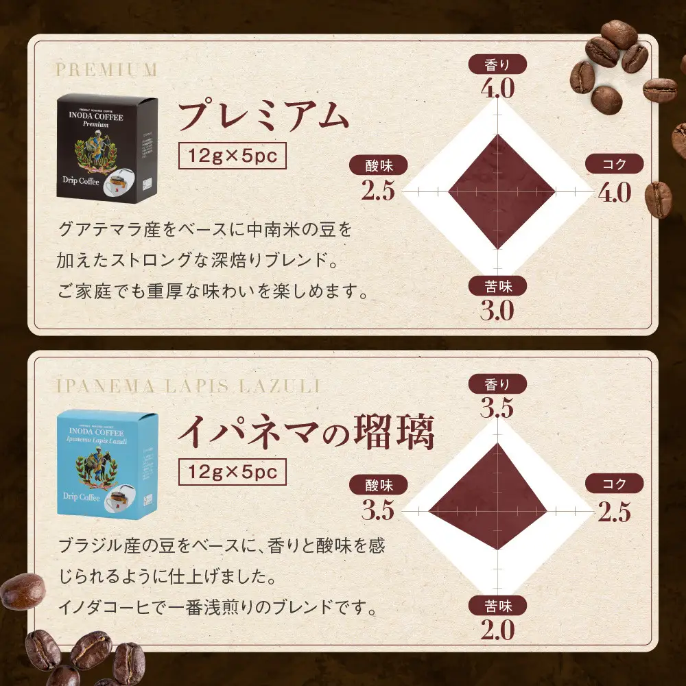 【イノダコーヒ】ドリップコーヒー４袋詰合せ｜京都 珈琲 人気ブランド ドリップ