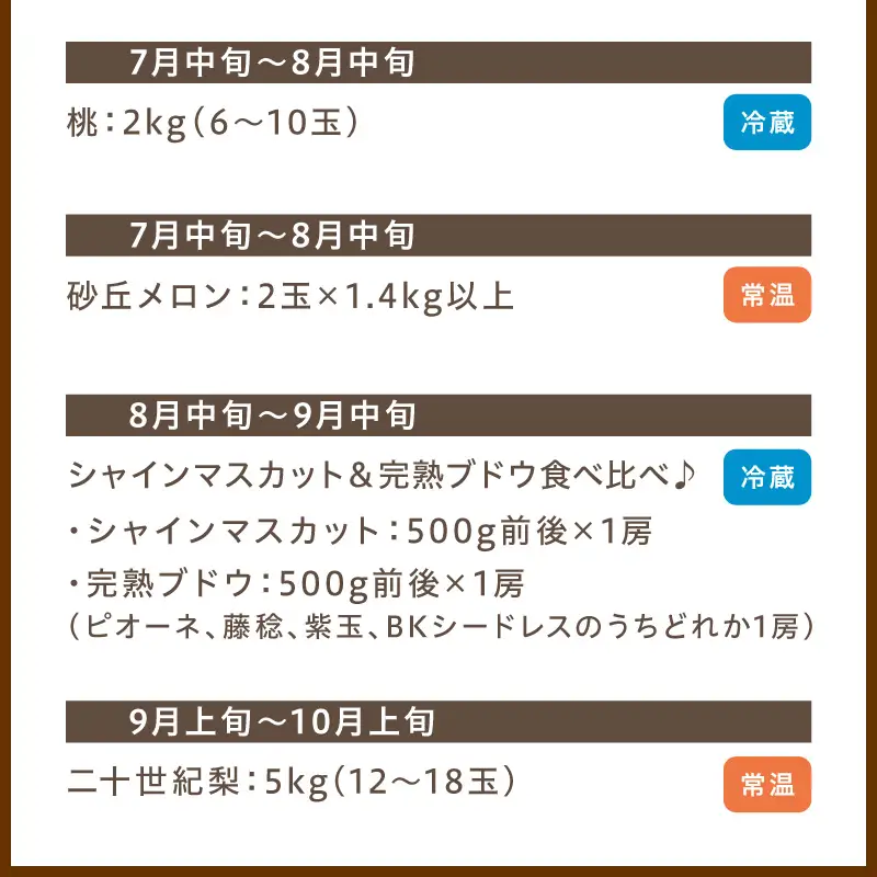 【先行予約／フルーツ定期便6回】旬の果物厳選！京丹後フルーツ王国満足セット（完熟イチゴ・小玉スイカ・桃・メロン・完熟ブドウ＆シャインマスカット食べ比べ・二十世紀梨）（2027年2月中旬～発送）