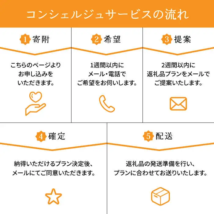 【壱岐市コンシェルジュ】返礼品おまかせ！寄附額150万円コース [JZY003] 1500000 1500000円 150万円 サービス