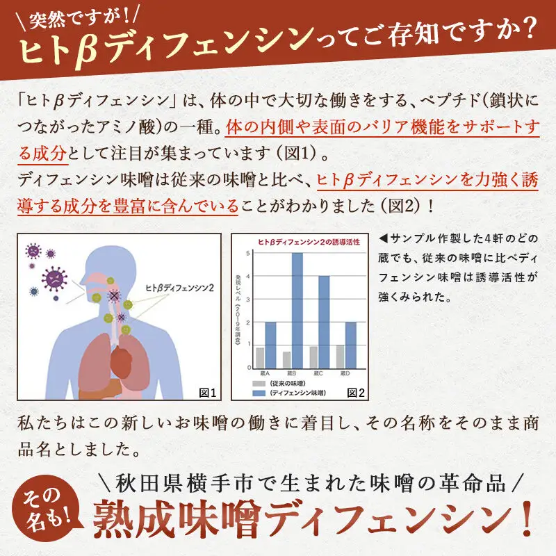 【特許取得】熟成味噌ディフェンシン ギフトボックス 400g×2個