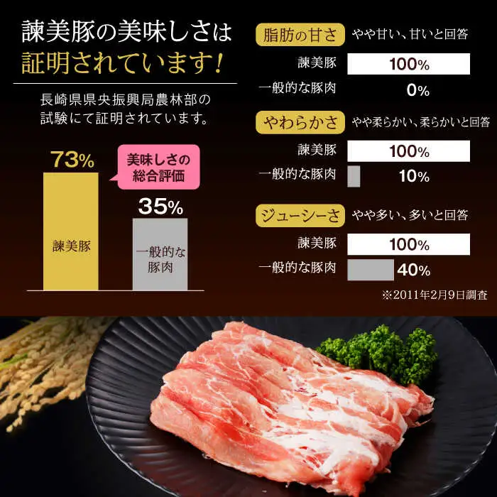 諫美豚 モモ肉 1.5kg(300g×5P) / 豚肉 ぶたにく もも モモ もも肉 豚モモ しゃぶしゃぶ 小分け / 諫早市 / 株式会社土井農場 [AHAD071]