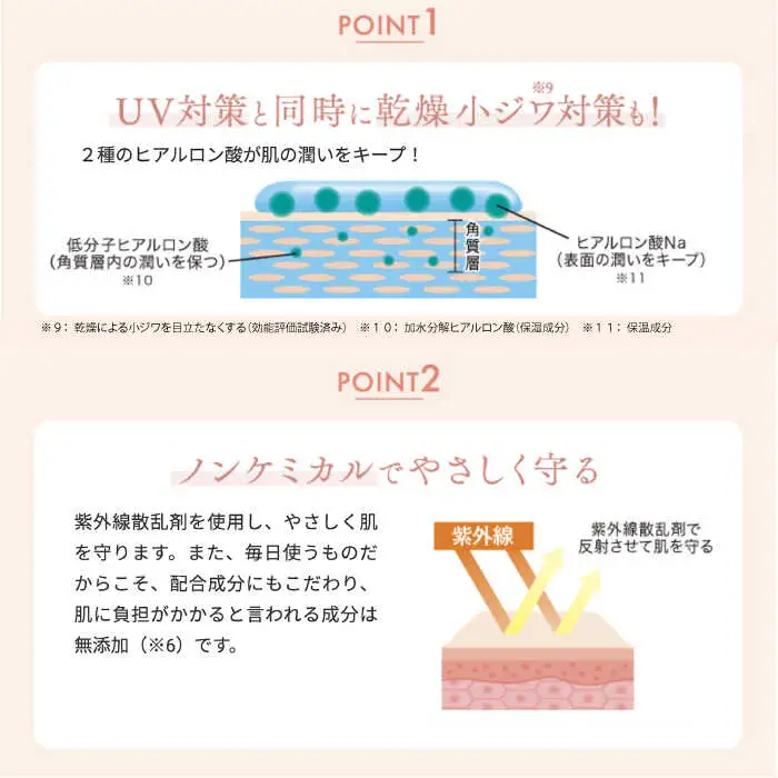 【3本入】サスティア プラス UVデイミルク 糸島市 / 株式会社ピュール 日焼け止め UVケア [AZA212]