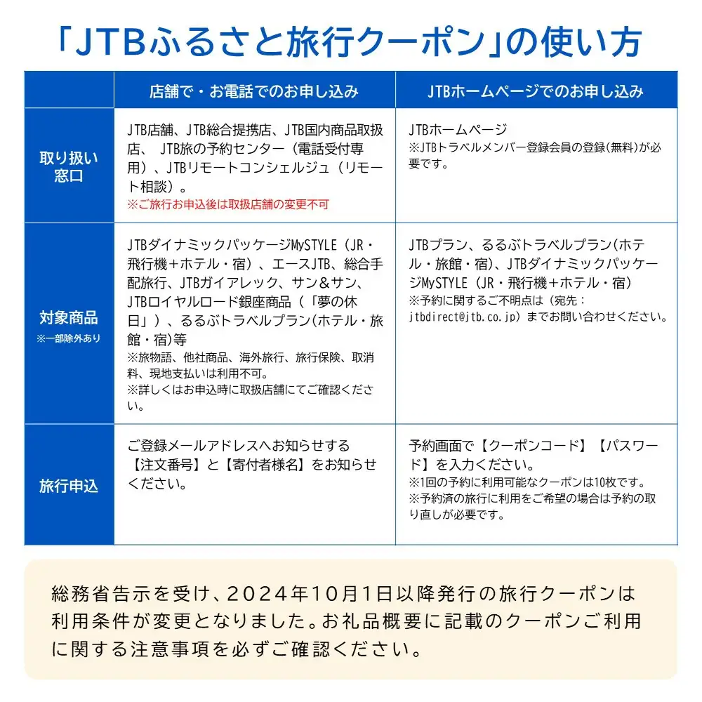 【鶴岡市】JTBふるさと旅行クーポン（Eメール発行）30,000円分