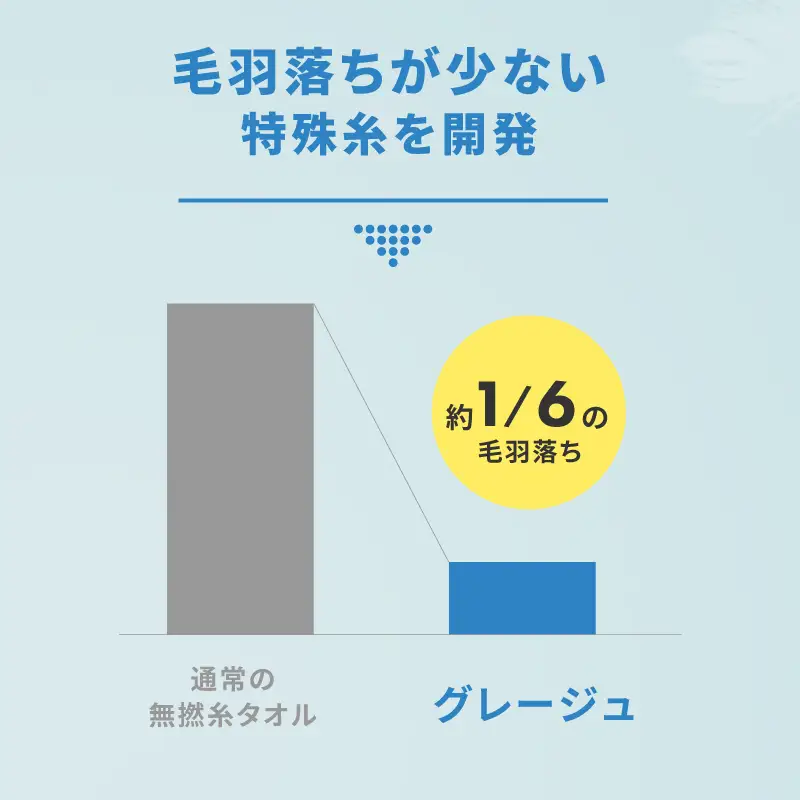 （今治タオル）グレージュ　バスタオル　1枚　ピンク