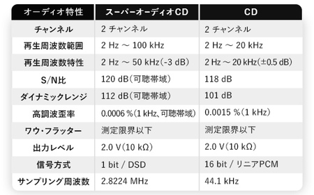 DENON SACD/CDプレーヤー DCD2500NESP デノン 福島県 白河市  F23R-854