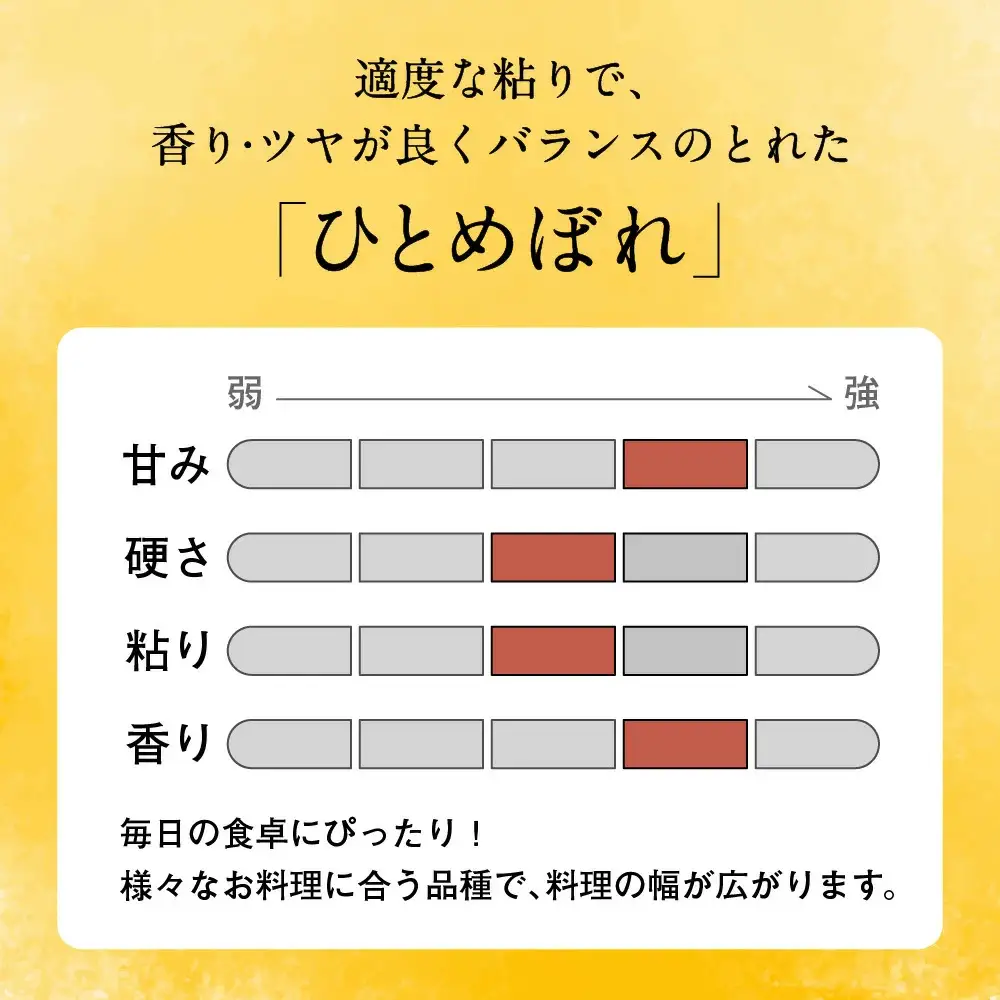 令和7年産 ひとめぼれ 10kg