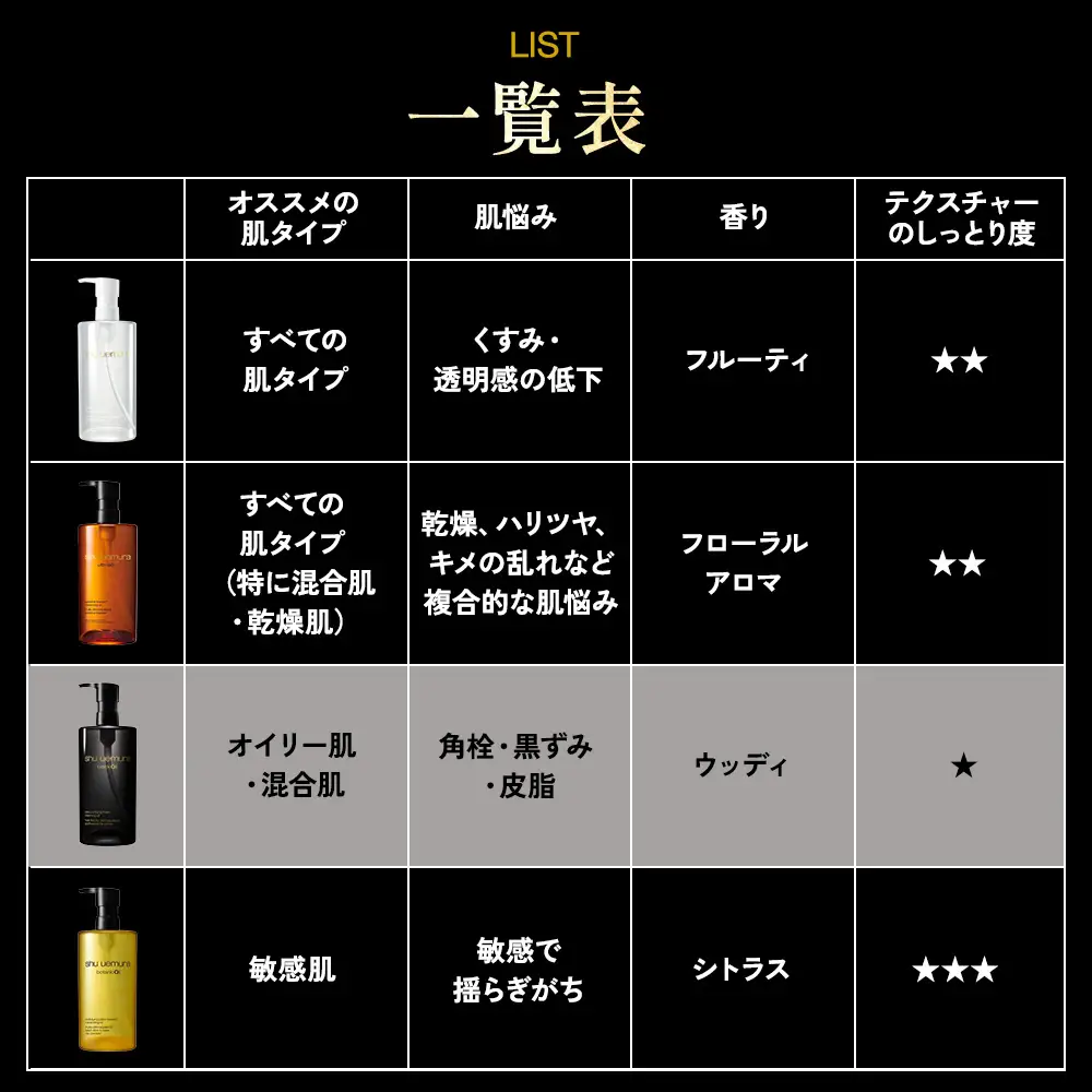 シュウ ウエムラ　ブラック クレンジング オイル　450ml ｜ ロレアル クレンジング クレンジングオイル スキンケア メイク落とし 化粧品 フェイシャルトリートメント コメエキス 毛穴ケア LANCOME