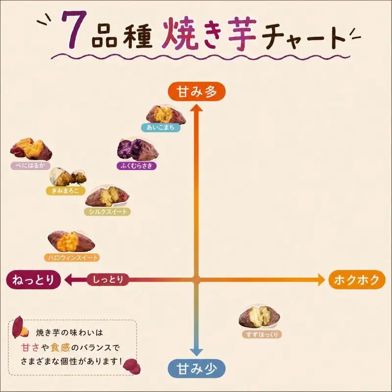 【6品種以上】焼き芋食べ比べ 熟成さつまいも 冷凍焼き芋約1.4kg 鉾田市産【個包装】