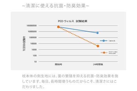 白雲まくら (枕カバー 付き)  枕 柔らかい 柔らかめ 包まれる まくら 日本製 抗菌 防臭 高さ調整