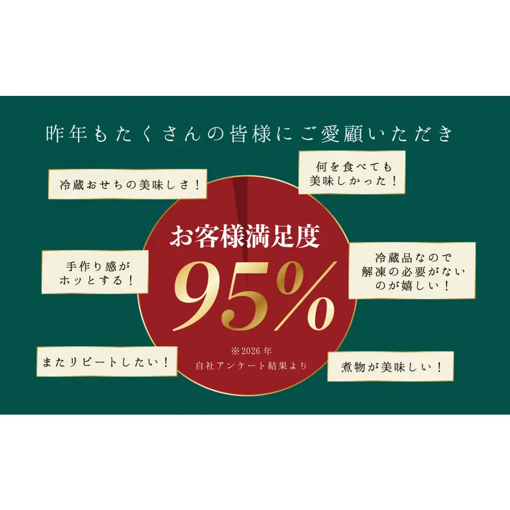 【12月31日着】カネハツ　冷蔵おせち　和風二段重　初梅二～三人前全28品