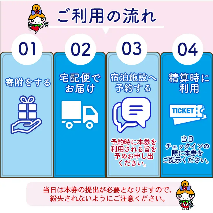 はなまき温泉郷 宿泊利用券 3,000円券×60枚 FN-Limited-SP【2063】