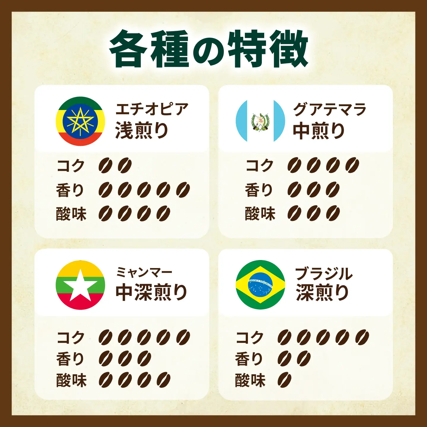 自家焙煎コーヒードリップパック[ECP001]  コーヒー こーひー ドリップパック 珈琲 飲み比べ セット ギフト 社会福祉