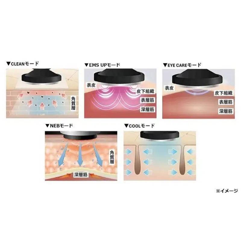 美顔器 RF美顔器 フォトプラス プレステージ SP ヤーマン 美容家電