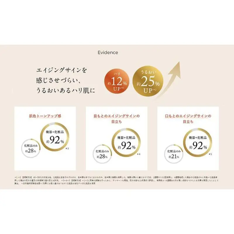 美顔器 RFエイジングケア美顔器 Bloom 5 ヤーマン 美容家電 美容 家電