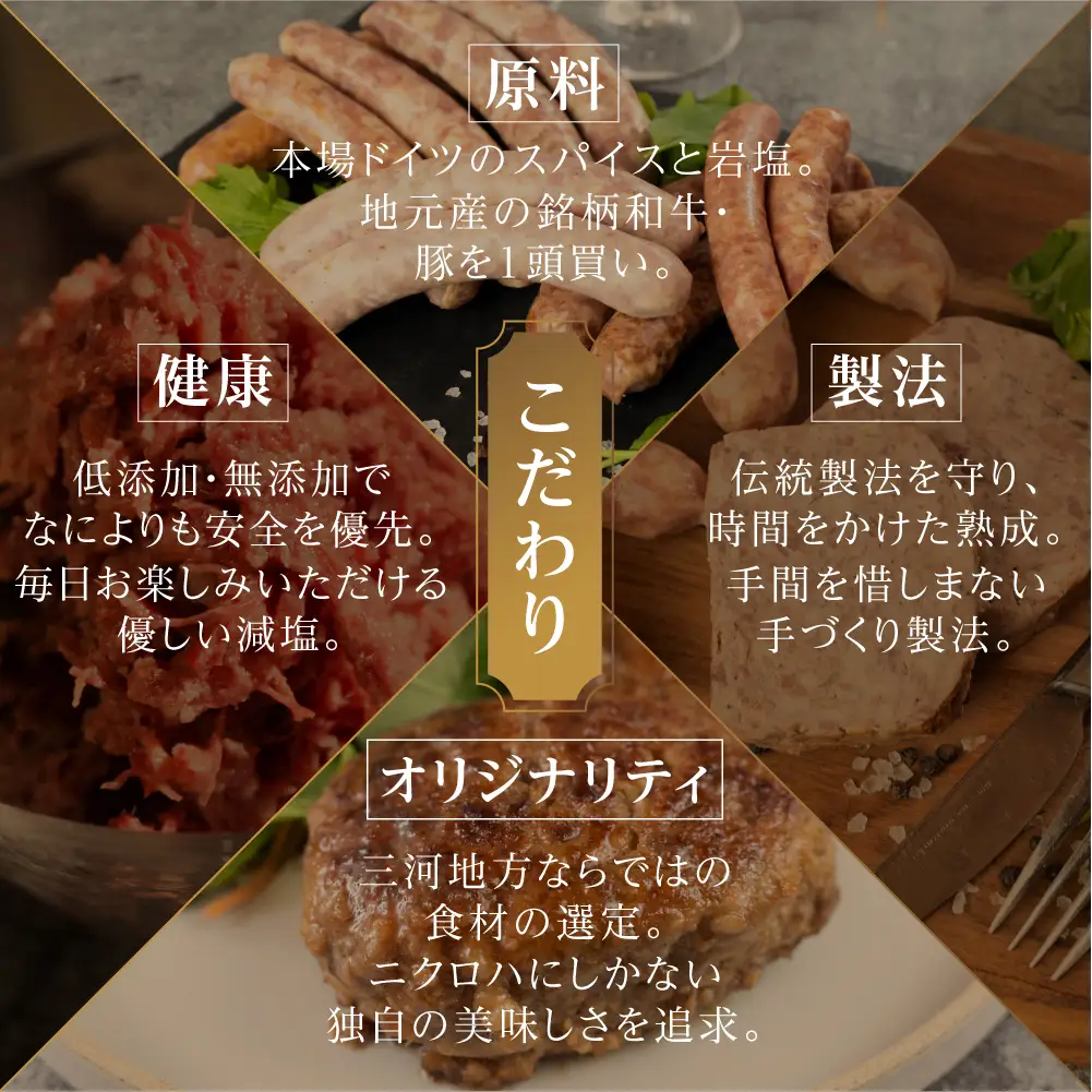 ニクロハ 世界のソーセージセット ソーセージ