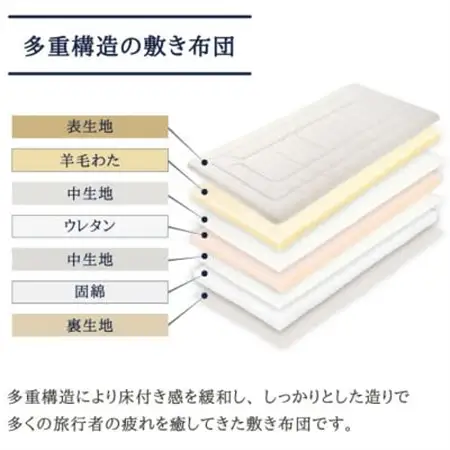 至福の眠り 3層羊毛 敷き布団 極厚 シングル 日本製_雑貨・日用品 布団 寝具 _【1550658】