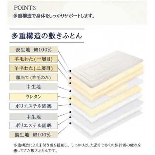 至福の眠り 4層羊毛 敷き布団 極厚 シングル 日本製_雑貨・日用品 布団 寝具 _【1550659】