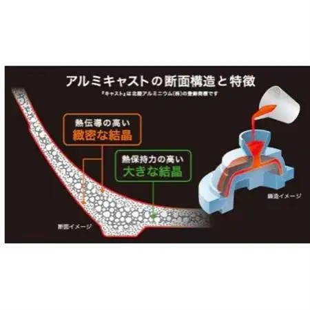 IHハイキャストプレミアム フライパン22cm_雑貨・日用品 フライパン キッチン用品 _【1557966】