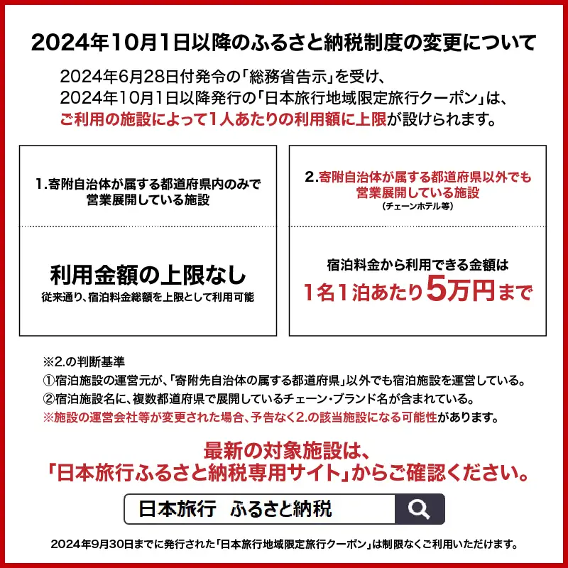 鹿児島県 鹿児島市 日本旅行 地域限定 旅行 クーポン 150,000円分 K304-005