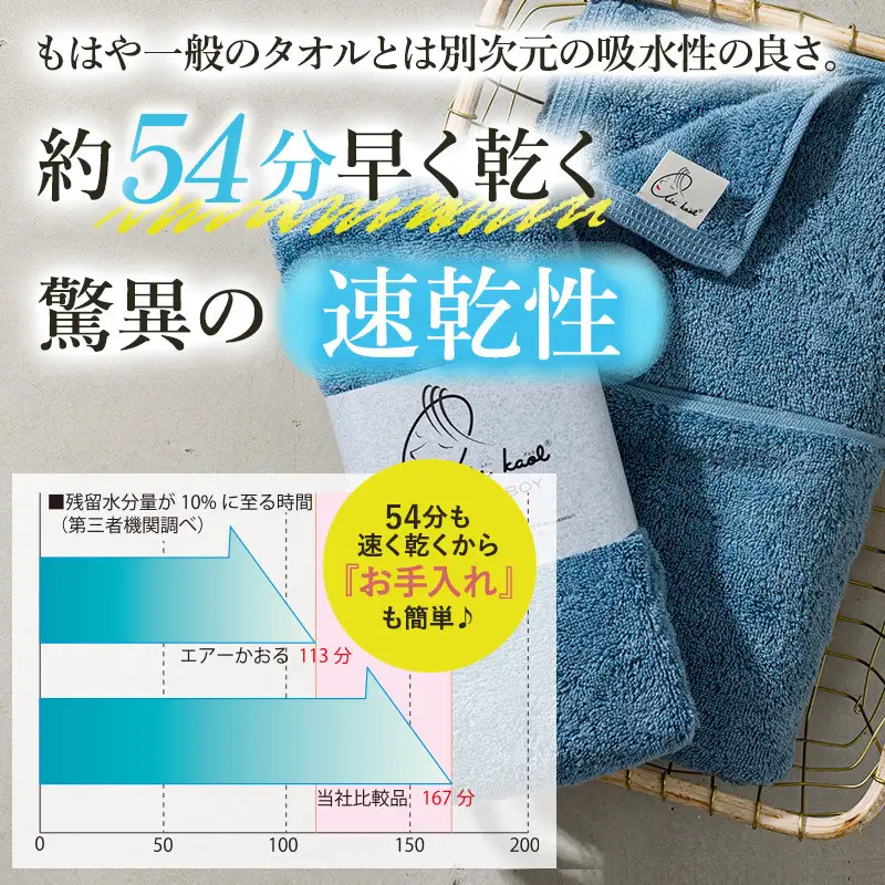（今治タオル）エアーかおる　ダディボーイ　エニータイムタオル　３枚セット（マウンテンブルー）浅野撚糸　スーパーZER? O