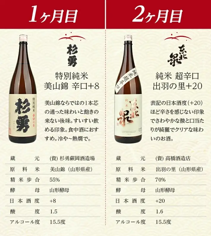 ≪4ヶ月定期便≫ 遊佐の酒 日本酒度+8以上の辛口酒頒布会 1800ml×1本コース 計4本 毎月下旬にお届け お申込み翌月下旬からお届け開始 ※着日指定不可 高橋酒造店 杉勇蕨岡酒造場 山形県 遊佐町 庄内 日本酒 お酒 清酒 [1490T]