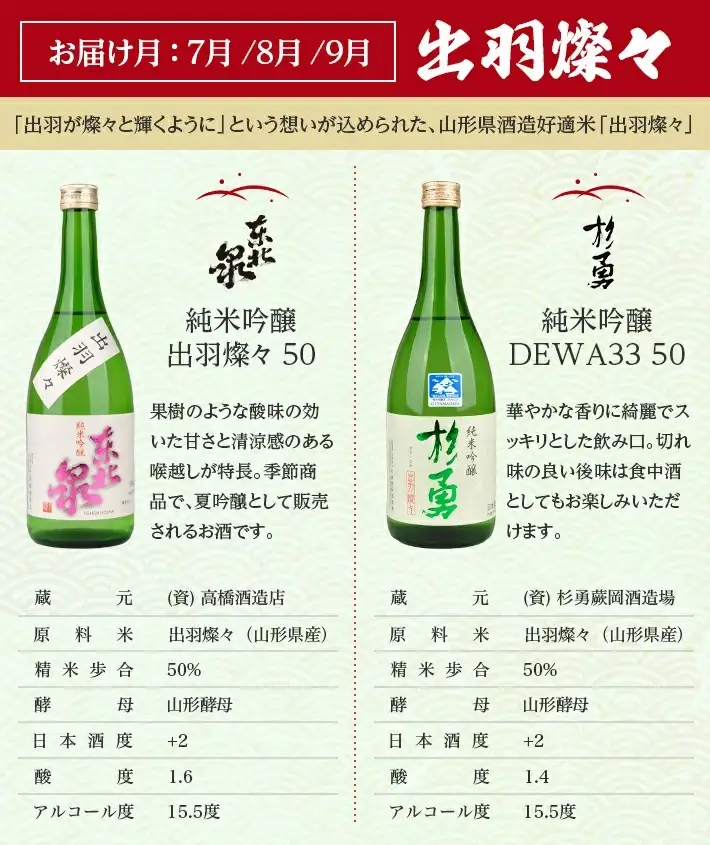 ≪4回定期便≫ 極める酒米 飲み比べ頒布会 720ml×2本コース 年4回 計8本 山田錦 美山錦 出羽燦々 雪女神 3ヶ月ごと毎月下旬にお届け お申込み翌月下旬からお届け開始 ※着日指定不可 高橋酒造店 杉勇蕨岡酒造場 山形県 遊佐町 庄内 日本酒 お酒 清酒 [1492T]