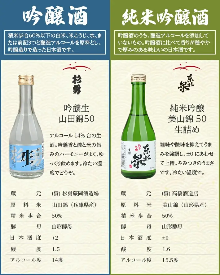 遊佐の銘酒 特定名称酒 飲み比べ 300ml×5本セット 本醸造 純米 吟醸生 純米吟醸生 東北泉 杉勇 冷蔵便 ※離島発送不可 高橋酒造店 杉勇蕨岡酒造場 生酒 生詰め 山田錦 美山錦 出羽の里 山形県 遊佐町 庄内 日本酒 お酒 清酒 [1493]