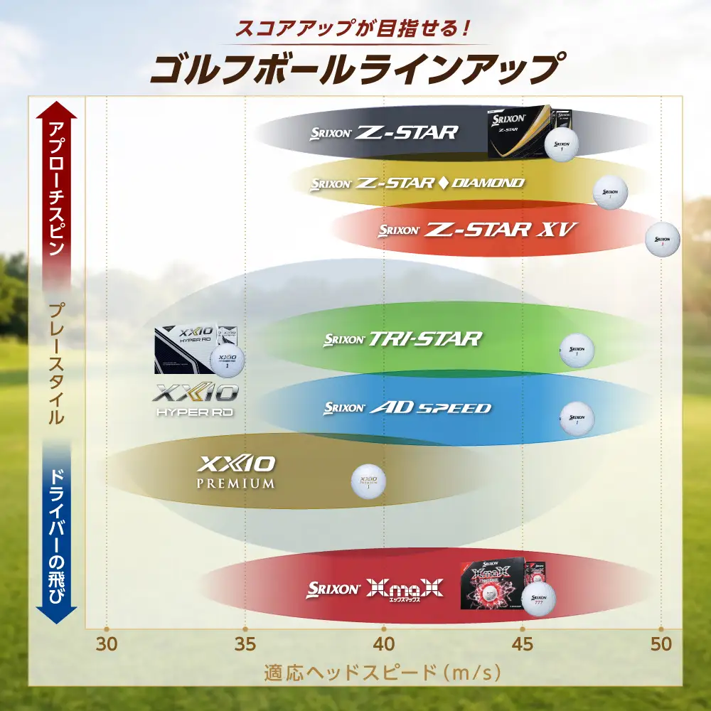 スリクソン Z-STAR9 ゴルフボール ホワイト 3ダース36球 〈丹波市製造〉 ゴルフボール スリクソン