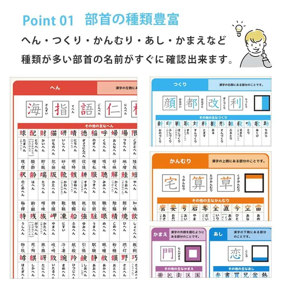 学習ポスター 部首 漢字の部首表【B3＋A4 2枚セット】お風呂にも貼れる