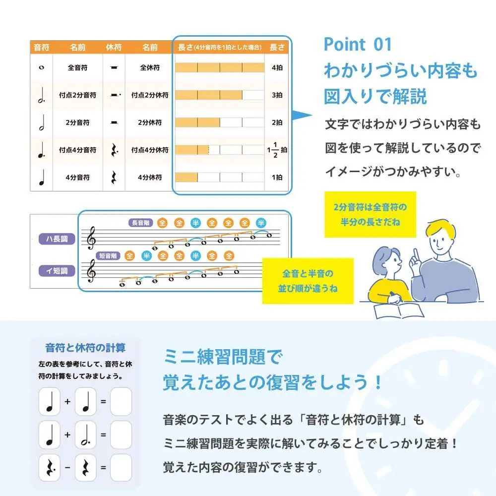 学習ポスター　音楽の表【B3＋A4 2枚セット】