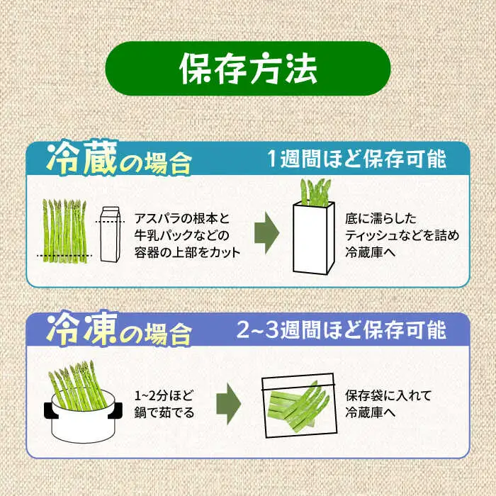 【先行予約・訳あり】モーモーアスパラ 夏芽 M / L / 2L セット 1.2kg（6月上旬から順次発送） アスパラガス[ARAI034]
