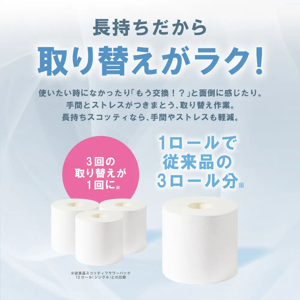トイレットペーパー シングル 8ロール スコッティ トイレット
