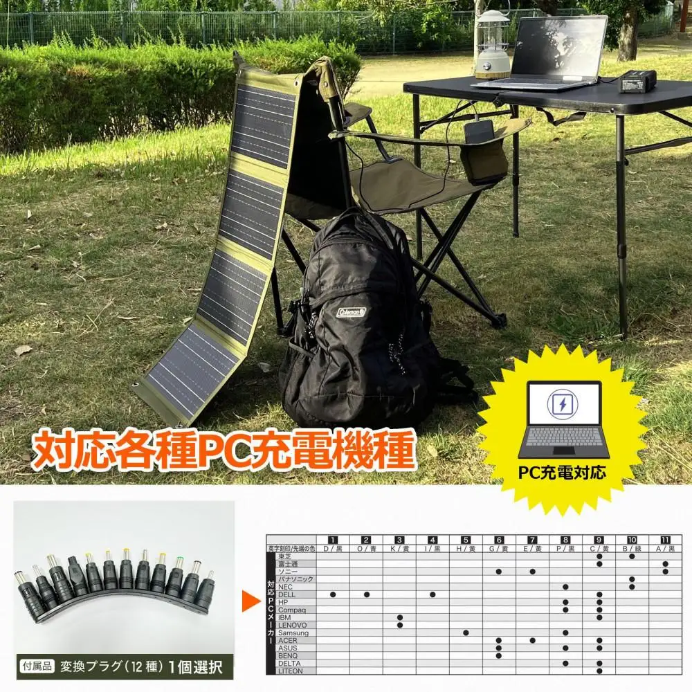【ふるなびWEEK対象】【防災セット-1】40Wソーラーパネル ポータブル電源 小型 太陽光パネル 軽量 QC3.0 アウトドア 停電対策 キャンプ 蓄電池 太陽光発電 TYH-B4W SPI-200AT