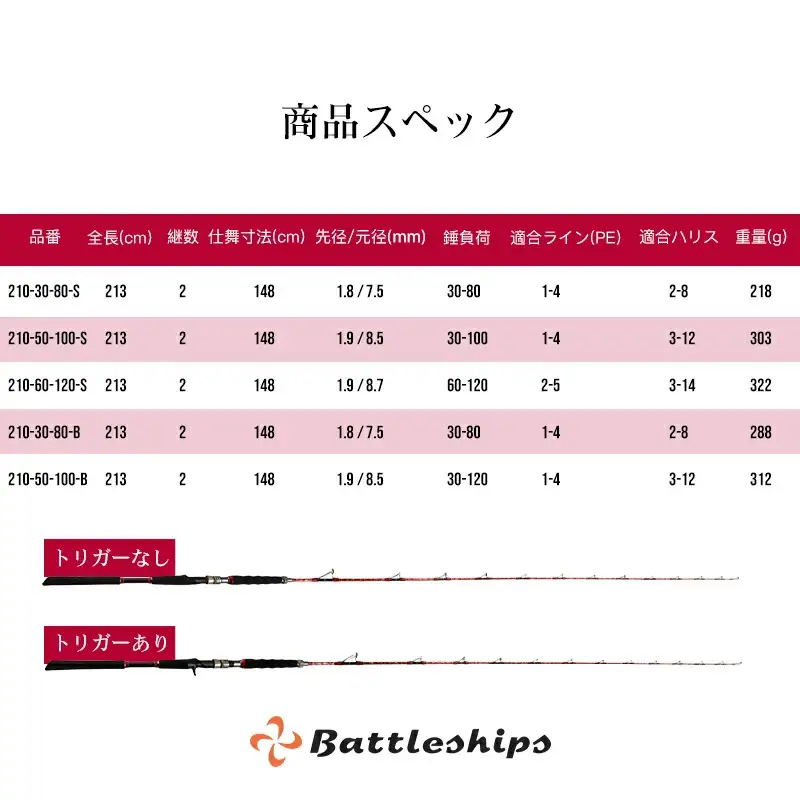 HIGH ELVESシリーズ（210-60-120-S　(トリガー無タイプ））赤