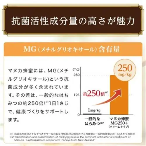 マヌカ蜂蜜(クリームタイプ)MG250+＜200g＞(22178)　マヌカハニー【配送不可地域：離島・北海道・沖縄県】【1133045】