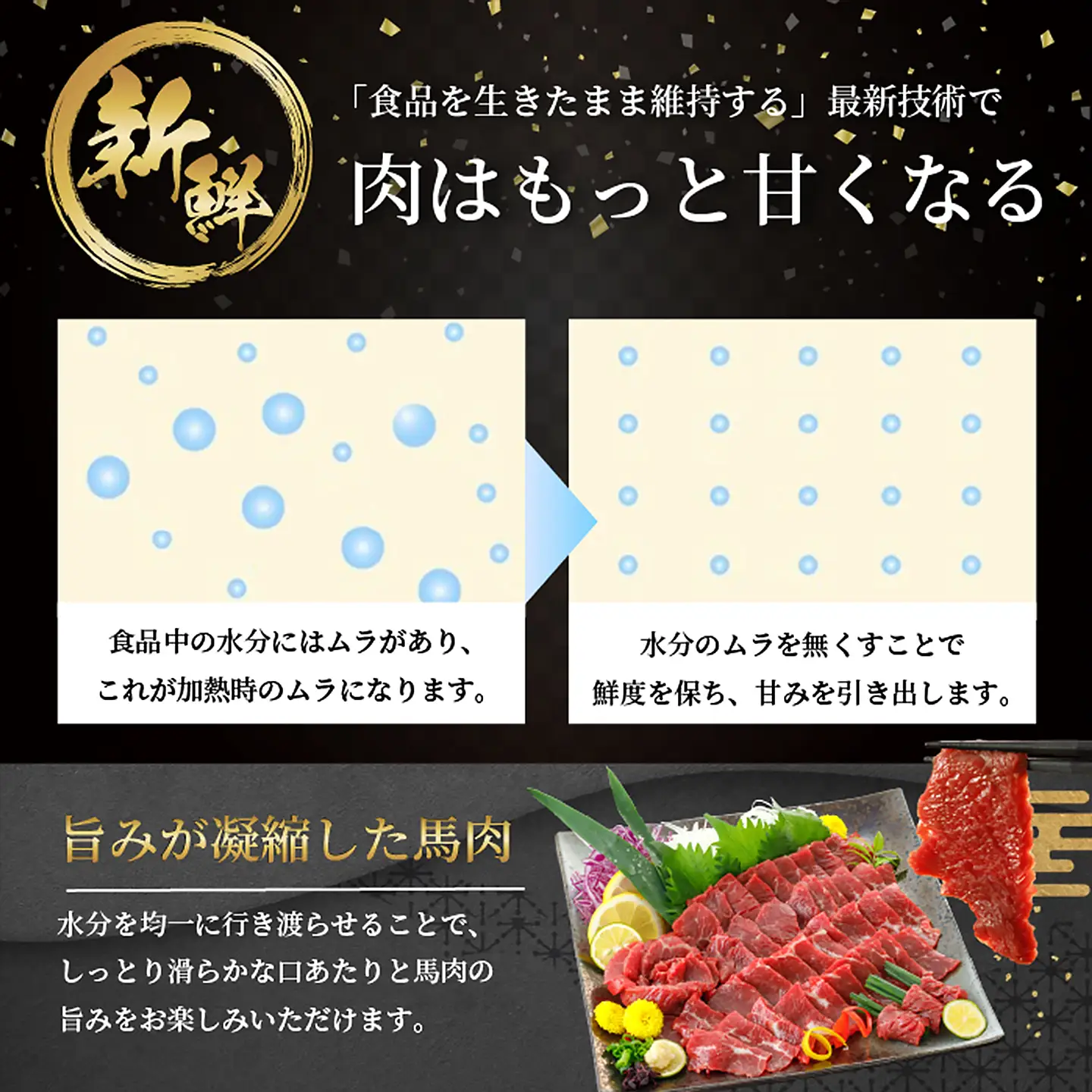 【阿蘇牧場】馬肉 ユッケ 200g 特許製法 熟成 新感覚 旨みたっぷり 細切り 小分け 食べきり 専用醤油 タレ付 真空パック 熊本 阿蘇 小国町 チルド 冷凍 最大3ヶ月以内出荷