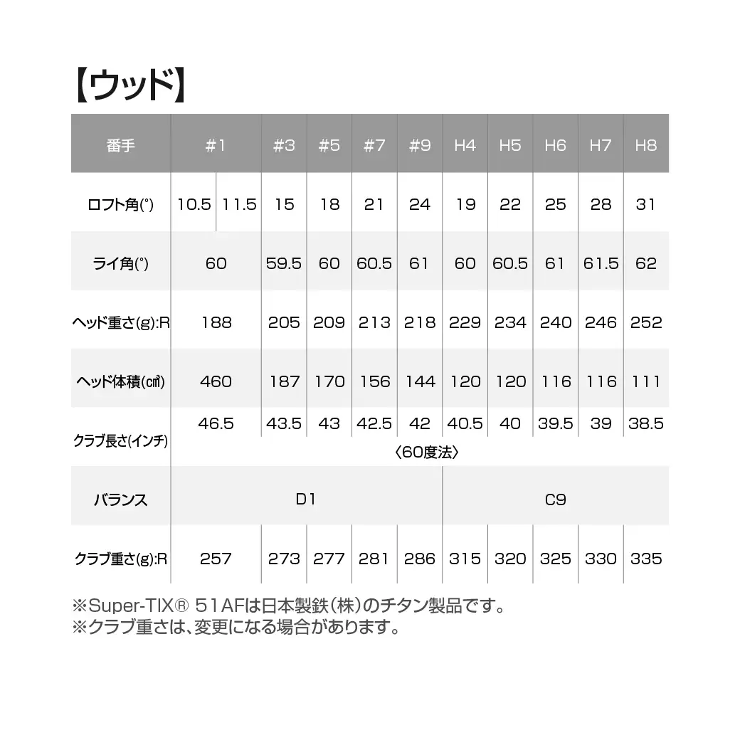 ゼクシオ プライム ゴルフクラブ 11本セット ≪2025年モデル≫〔Z1-C701〕_(都城市) ダンロップ　ゴルフクラブ　ゴルフ　ゼクシオ　ゼクシオプライム　プライム　ドライバー　フェアウェイウッド　ハイブリッド　アイアン　セット　2025年モデル　BiFLEXFACE　ActivWing　SoundRibs　CANNONSOLE　REBOUNDFRAME