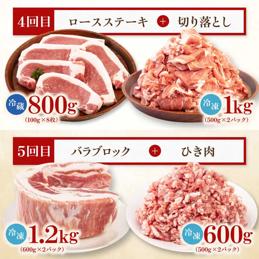 【全7回定期便】 平田牧場 バラエティ定期便  大容量セット  豚肉 ロース バラ肉 ステーキ [AJAP128]