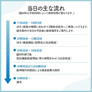 国立循環器病研究センター  国循AI脳ドック (1名様分)