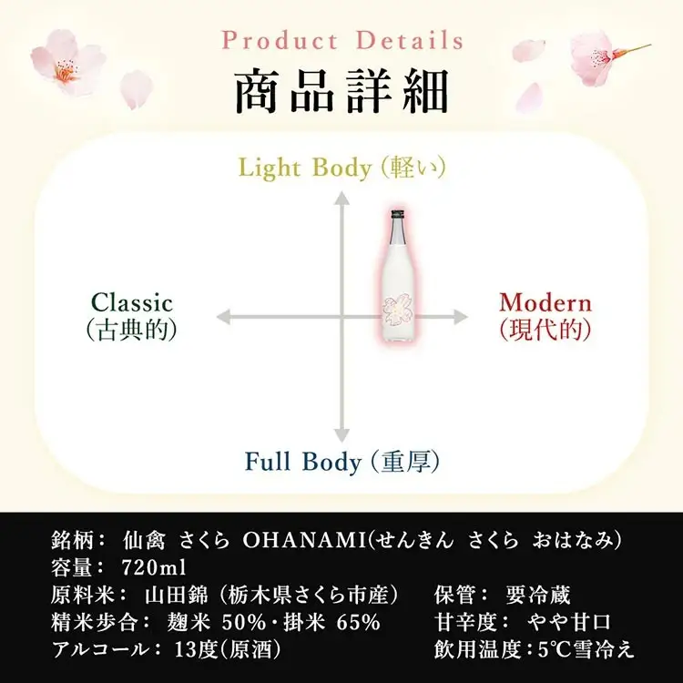 日本酒　仙禽　季節限定酒 さくら OHANAMI｜さくらの花の、咲くころに。　数量限定　せんきん　栃木県　さくら市　送料無料