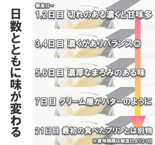 CK017_牧場プリン3　季節のプリン詰合せ