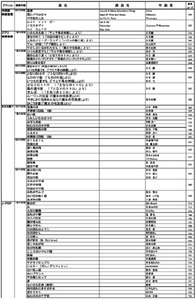 50弁シリンダー オルゴール(FSO-290M) 1326