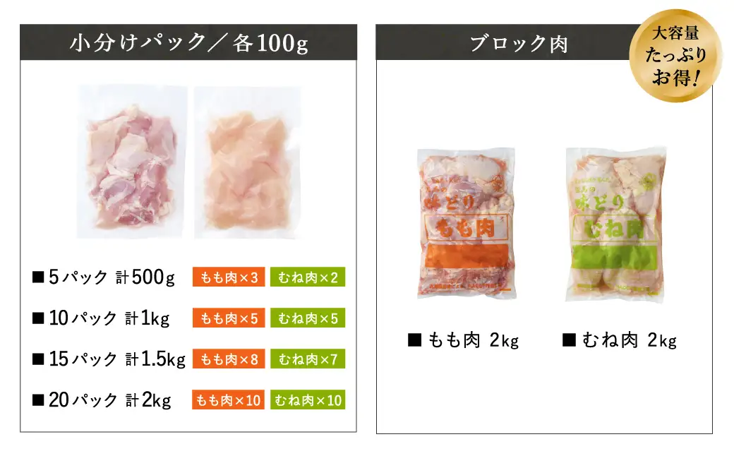 豊岡グルメの銘店 鉄板焼き鳥 権四郎 但馬の味どり 国産鶏肉 もも肉 むね肉 / 小分けパック 真空パック 500g (もも300ｇ・むね200ｇ)