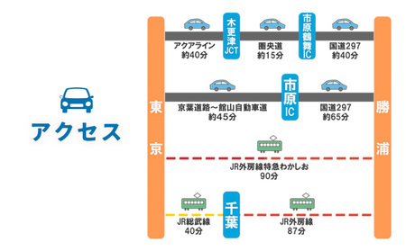 駐車場 駐車券 回数券 20回分 マリブポイント《30日以内に出荷予定(土日祝除く)》利用券 パーキング チケット 千葉県 勝浦市 