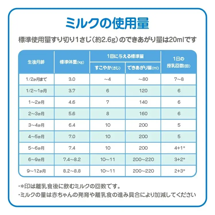 粉ミルク　ビーンスターク　すこやかM1(小缶×12缶入)1ケース/乳幼児用 | 粉ミルク