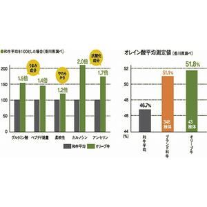 オリーブ牛厚切りロースステーキ　250ｇ×5