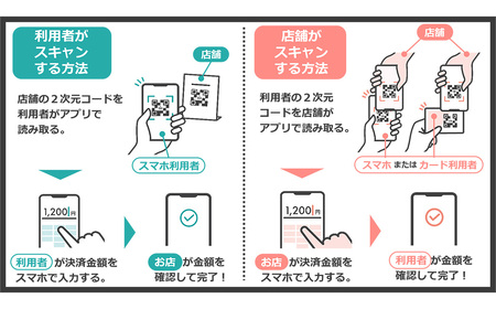 デジタル地域通貨ICHICOふるさとポイント1,500pt　【12203-0284】